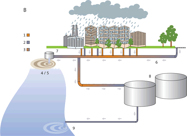 Оборотное использование воды. Схема водопровода в городе. Система оборотного водоснабжения. Повторное использование воды. Система оборотного водоснабжения схема.